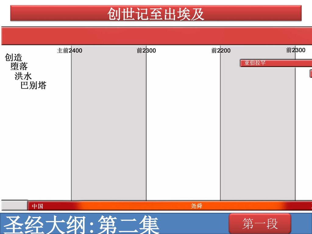 8 圣经大纲:第二集